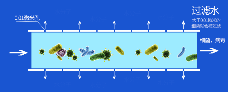 家用直飲凈水器17.jpg 家用直飲凈水器17.jpg
